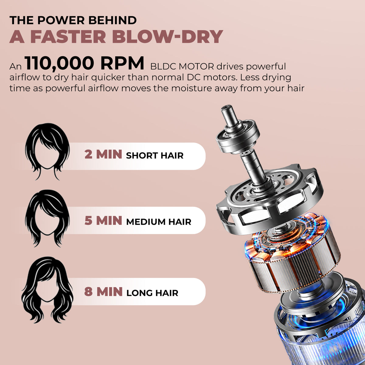 Airluxe AirStorm High-Speed BLDC Professional Hair Dryer