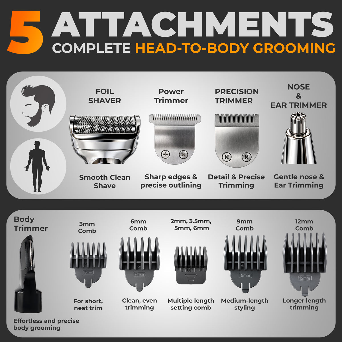Airluxe GroomMaster 12-in-1 Multi Grooming Kit with case for Men Beard, Body, Hair, Nose & Ear | Full Body | Suitable for private parts